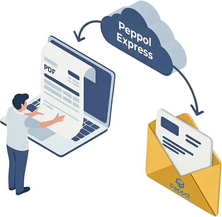 Envoyez vos factures PDF via Peppol et recevez-les par email